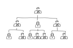 Schematisch dargestelltes Organigramm
