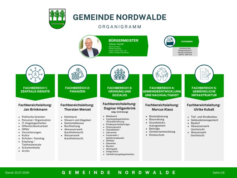 Organigramm der Gemeinde Nordwalde Seite 1