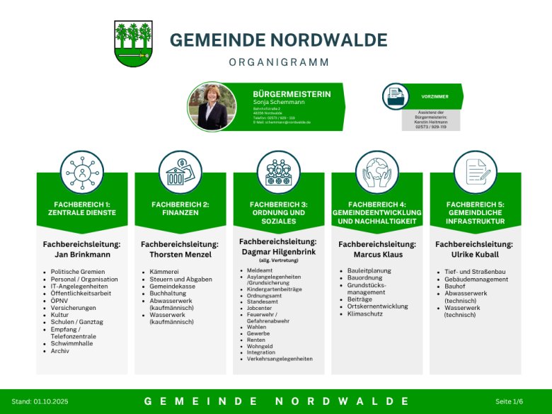 Gemeinde Nordwalde - 1 Gemeinde Nordwalde - 1