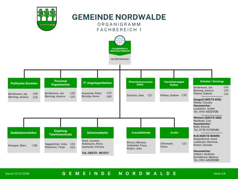 Organigramm der Gemeinde Nordwalde Seite 2