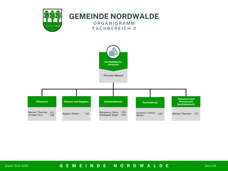Organigramm der Gemeinde Nordwalde Seite 3