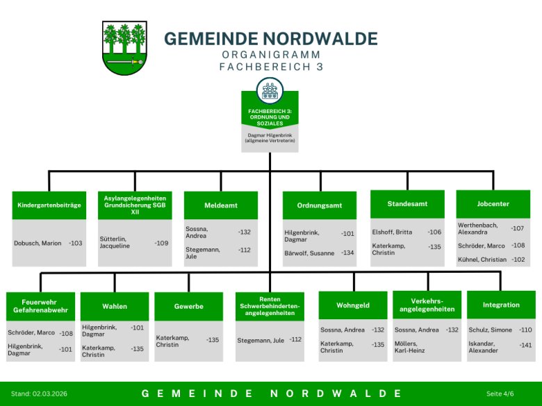 Gemeinde Nordwalde - 4