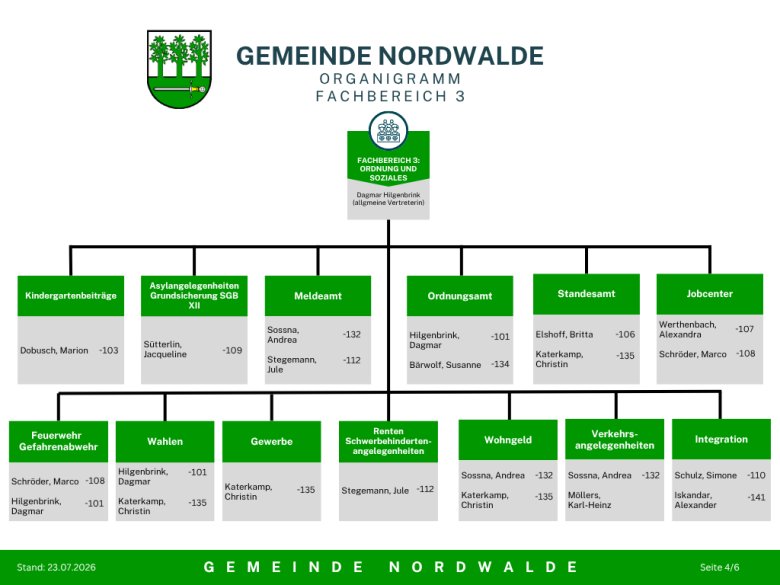 Organigramm der Gemeinde Nordwalde Seite 4