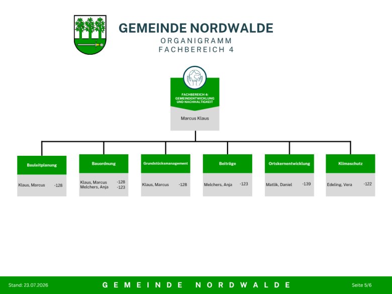 Organigramm der Gemeinde Nordwalde Seite 5