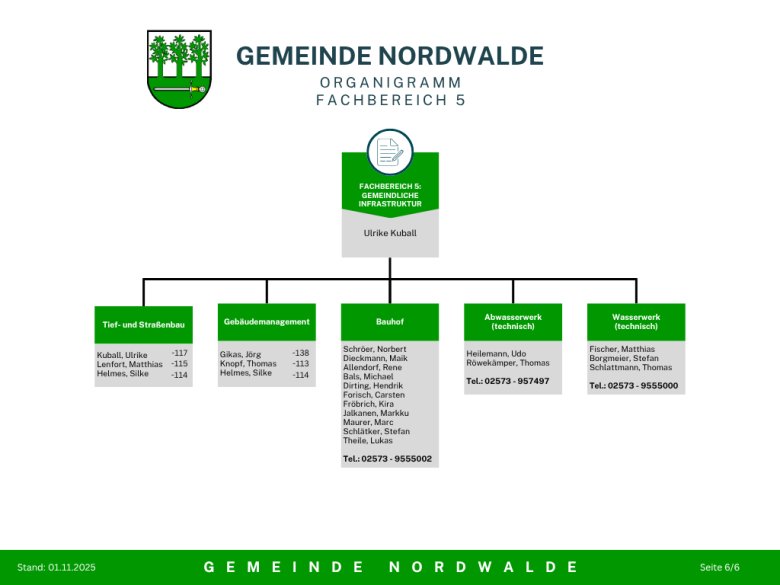 Gemeinde Nordwalde - 6