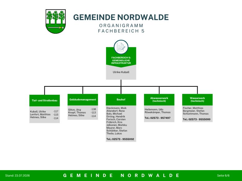 Organigramm der Gemeinde Nordwalde Seite 6