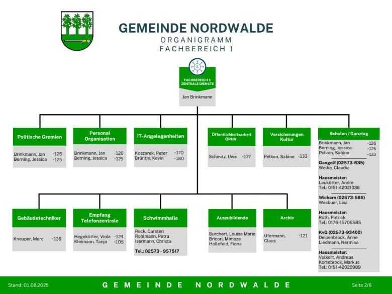 Gemeinde Nordwalde - 2