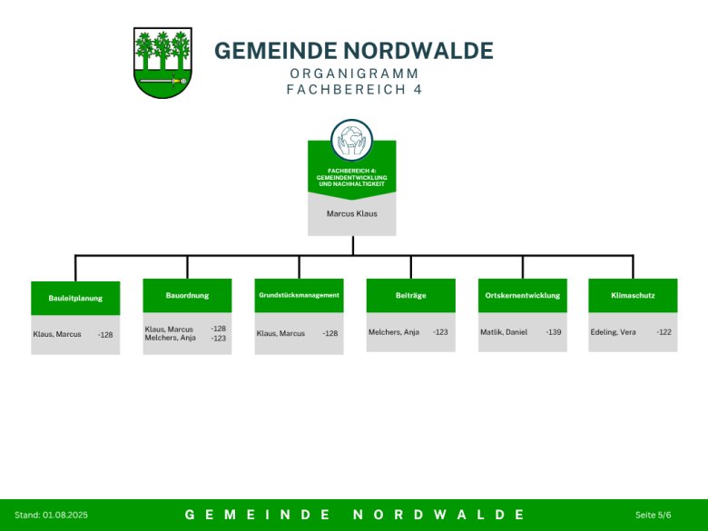 Gemeinde Nordwalde - 5